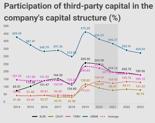 Participation of third-party capital