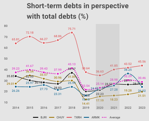 Short-term debt in perspective with totals
