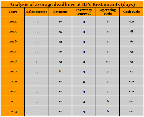 Average deadlines analysis
