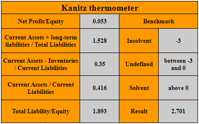 Kanitz thermometer