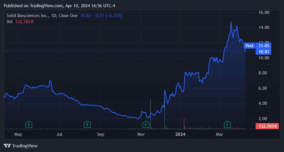 Source: TradingView.