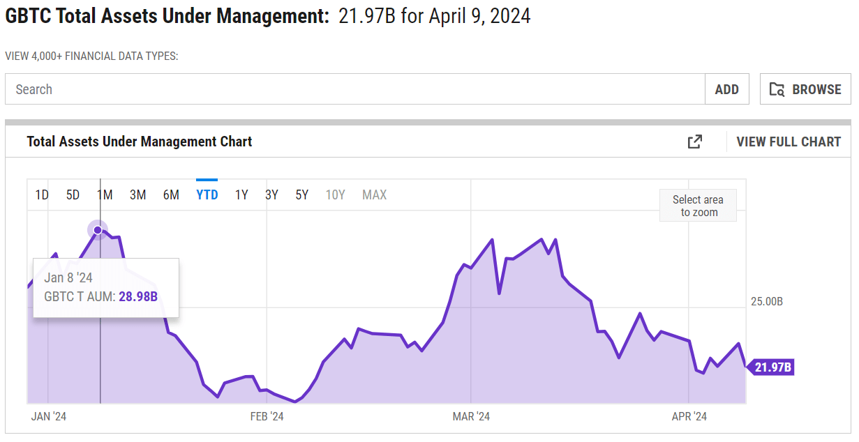 GBTC AUM