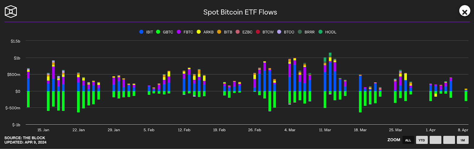 IBIT: BTC Supply Is Shrinking (NASDAQ:IBIT) | Seeking Alpha
