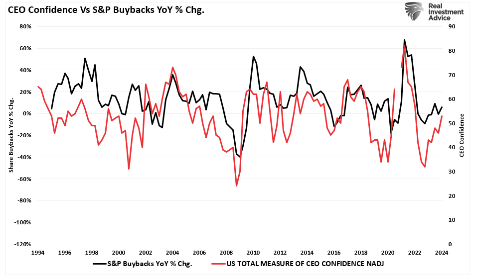 CEO confidence and stock buybacks