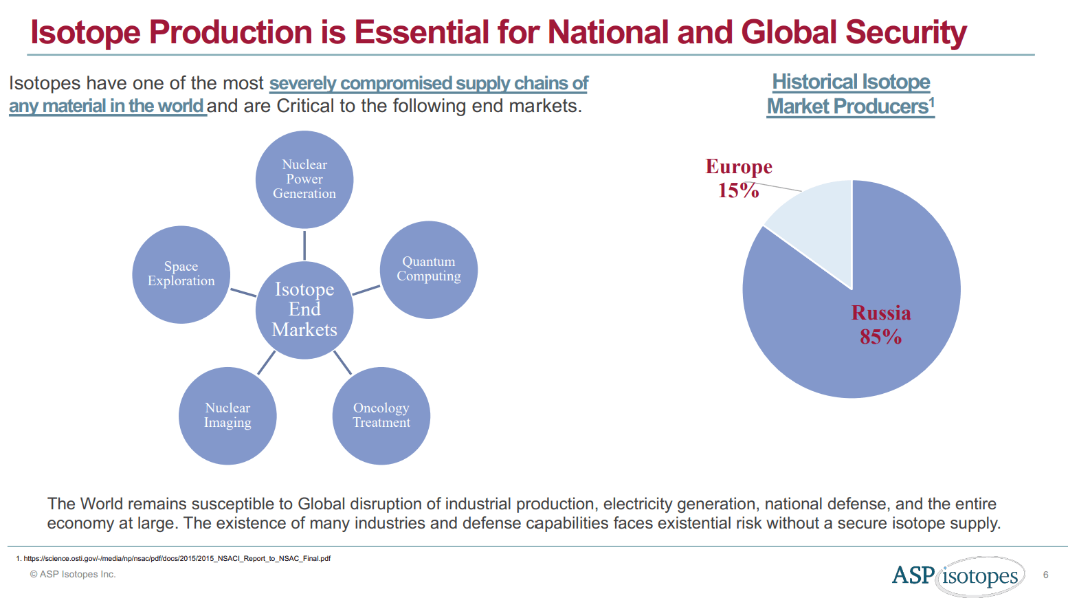 ASP Isotopes Sorting Isotopes Could Enrich Your Portfolio (NASDAQASPI) Seeking Alpha