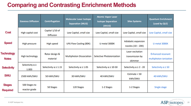 Compare and Contrast Enrichment Methods