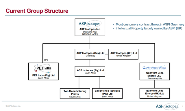ASPI Structure