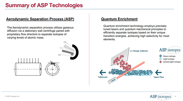 Summary of QLE and ASP technologies
