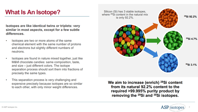 Description of isotopes