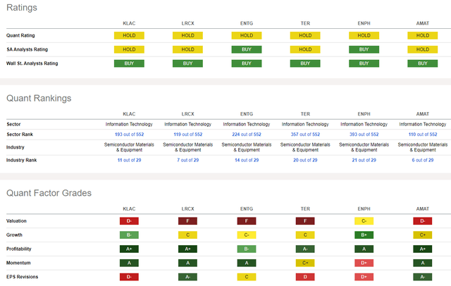 Competitor Analysis