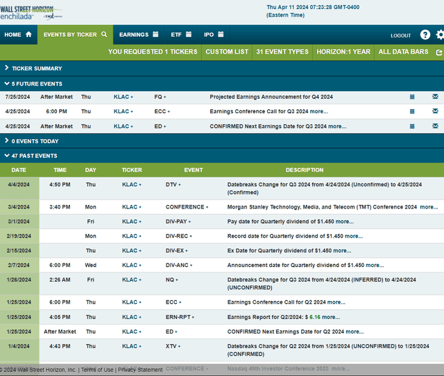 Corporate Event Risk Calendar