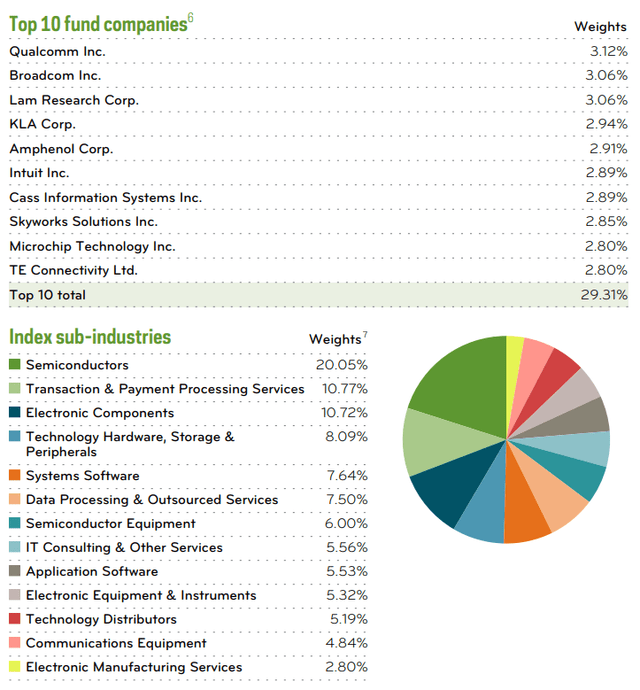 https://www.proshares.com/globalassets/proshares/fact-sheet/prosharesfactsheettdv.pdf