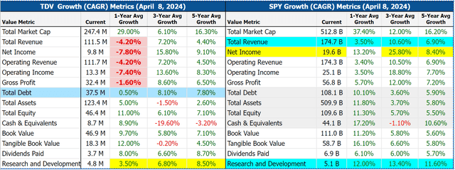 Author self-collected and maintained for ETF data tracking purposes