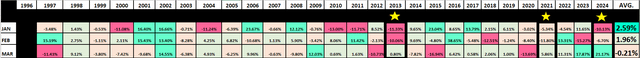 Gold Bugs Index Monthly Returns Q1