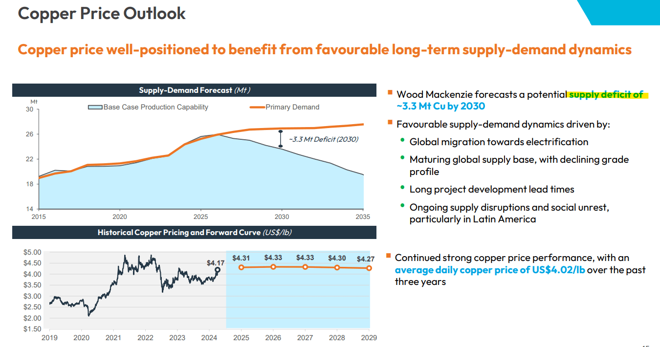 Taseko Mines Stock: Stay Bullish On This Copper Pure-Play Near Its ...