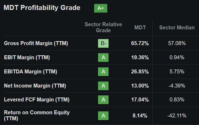 mdt stock