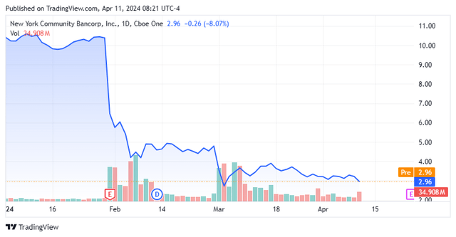 stock chart