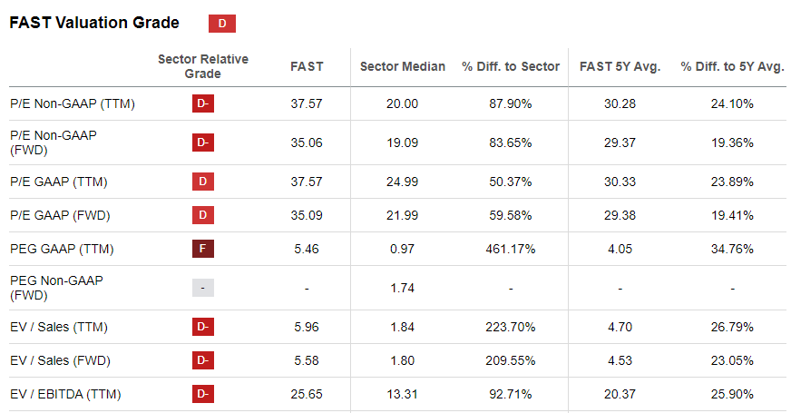 Fast Stock Fastenal Q1 Earnings: Subdued Demand Despite Improving Manufacturing ...