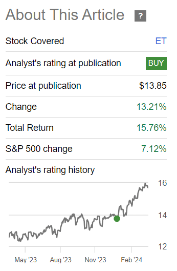 total return