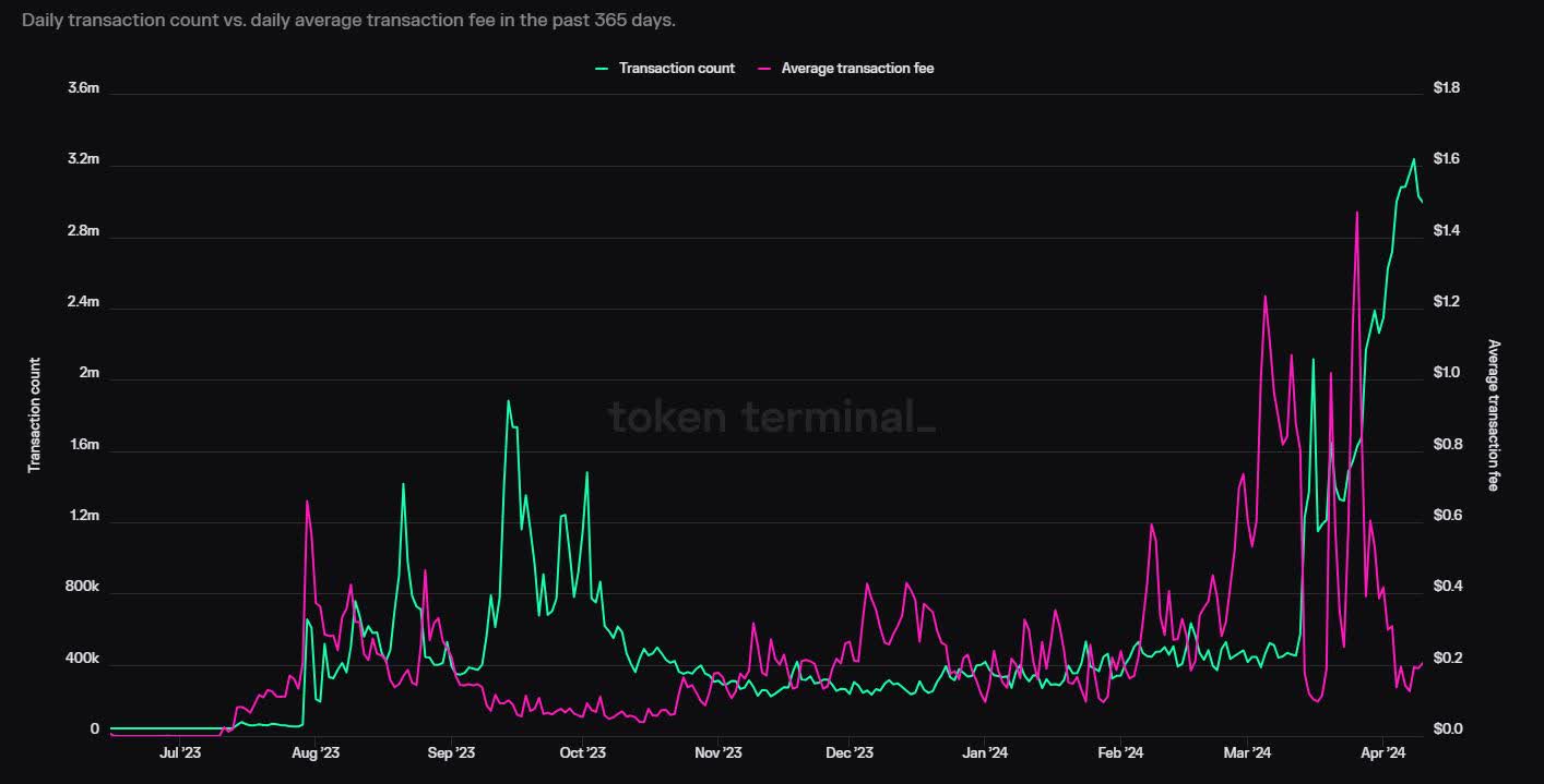 Coinbase Stock: All About That Base (NASDAQ:COIN) | Seeking Alpha