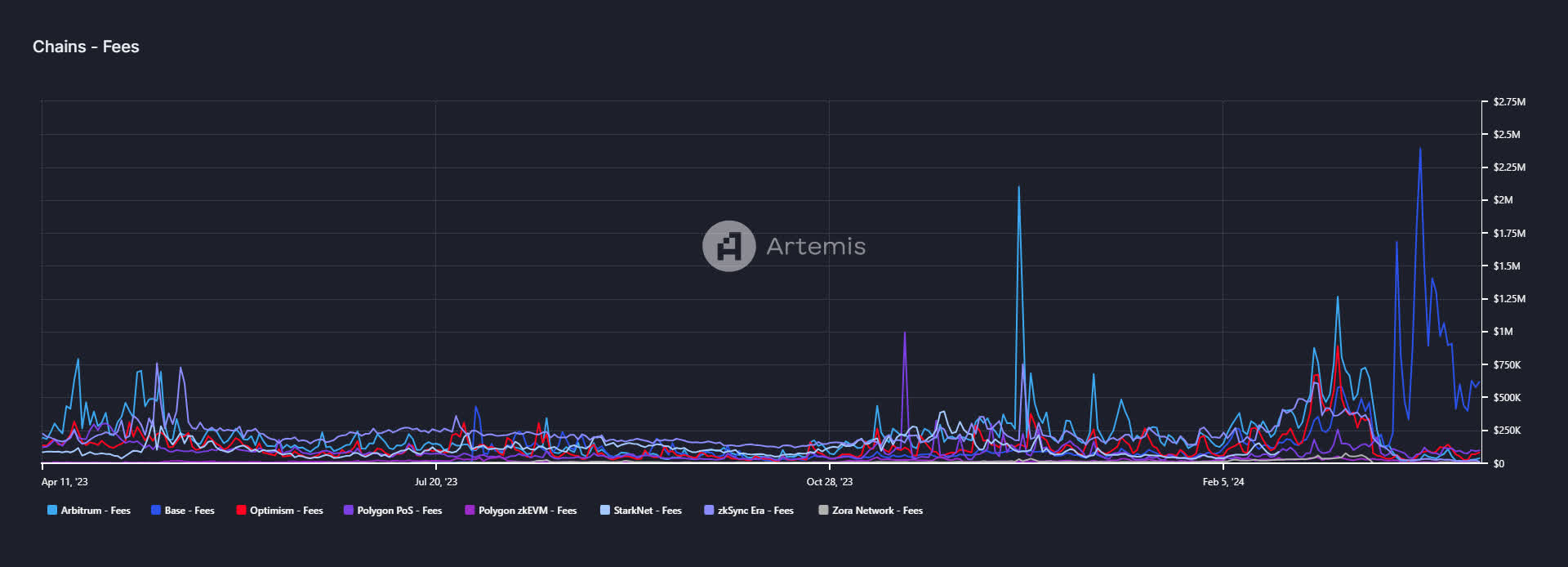 Coinbase Stock: All About That Base (NASDAQ:COIN) | Seeking Alpha