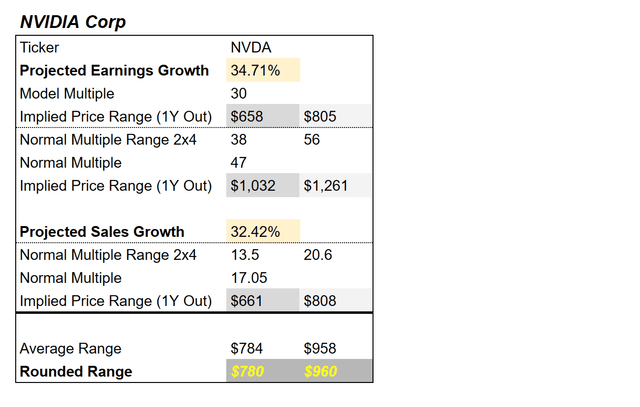 NVDA