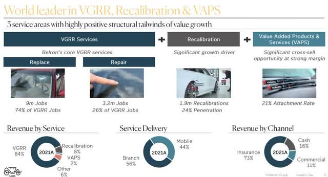 world leader in VGRR, recalibration and VAPS