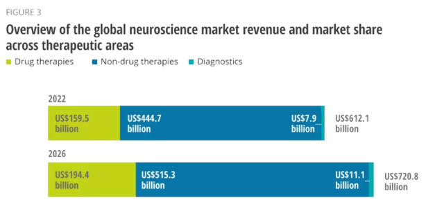 neuroscience market