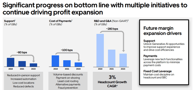 Uber profit margins expand