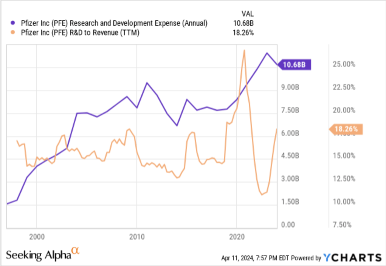 Pfizer's Innovative Drug Pipeline Provides Ample Reason To Buy It Here ...