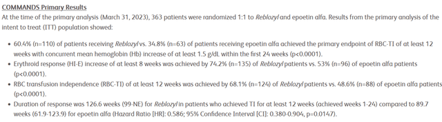 Source: Bristol-Myers Squibb