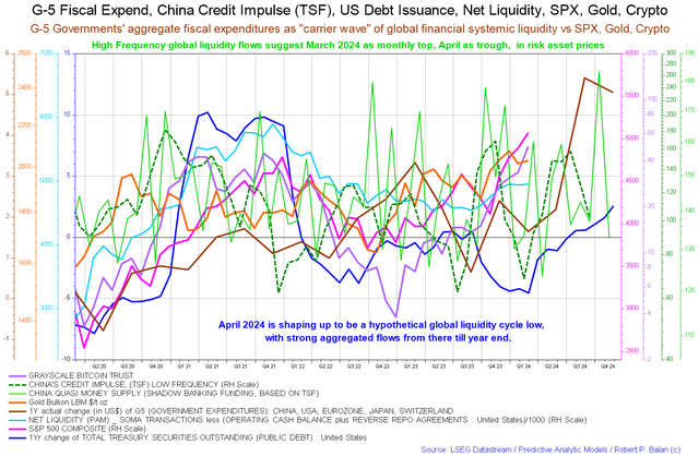 G5 fiscal flows chart
