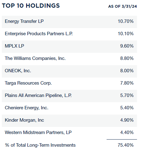 KYN Top Ten Holdings