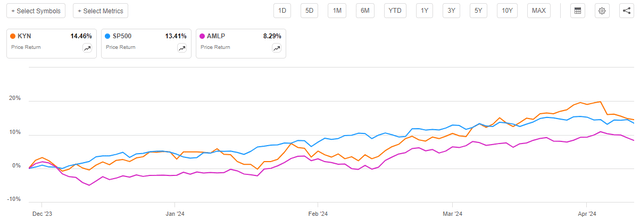 KYN vs Indices Article-to-Article