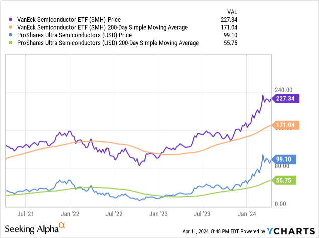 A graph of stock prices Description automatically generated with medium confidence