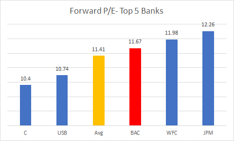 P/E ratio