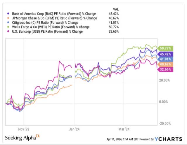 PE growth