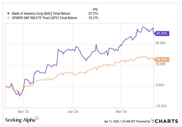 6 month returns