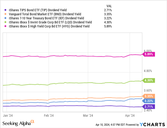 Data by YCharts