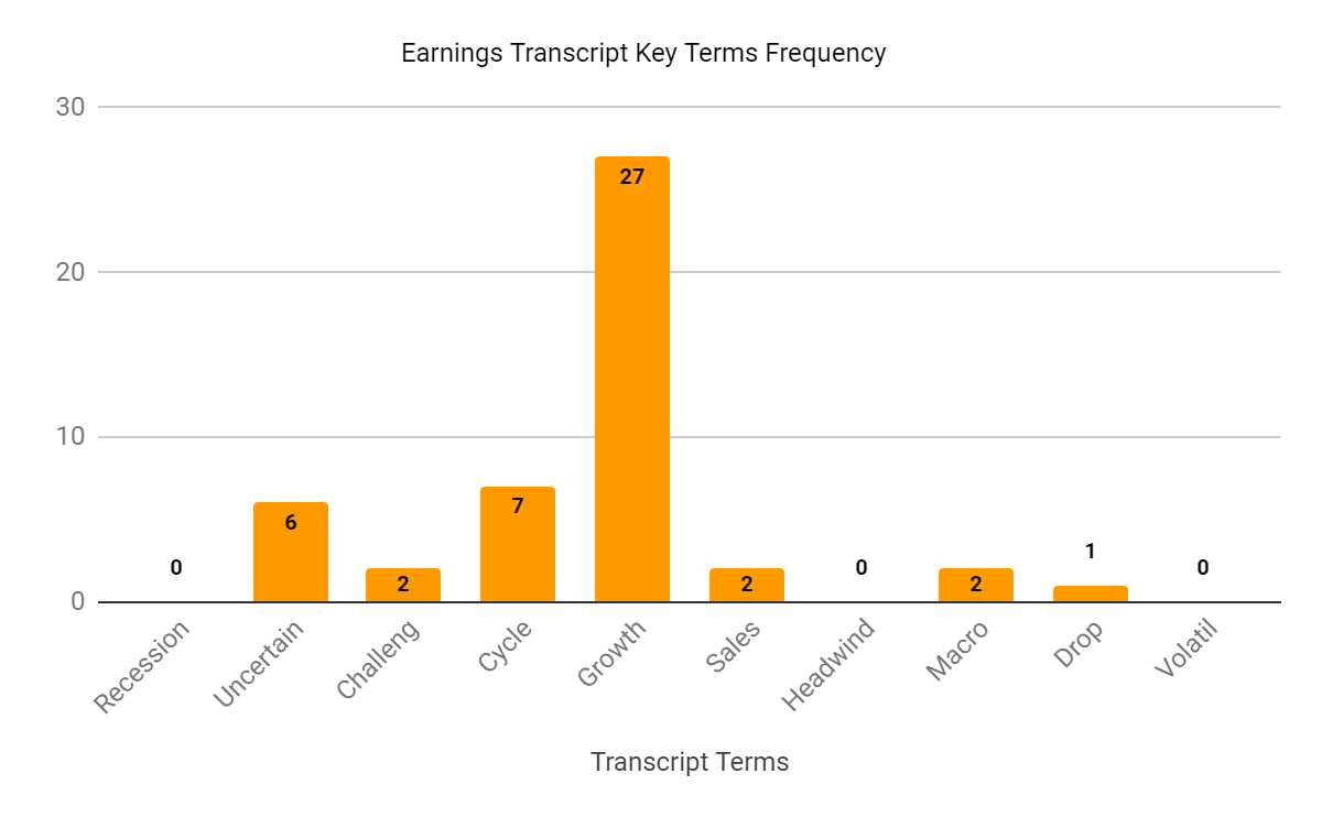 Revenue Record Key Term Frequency