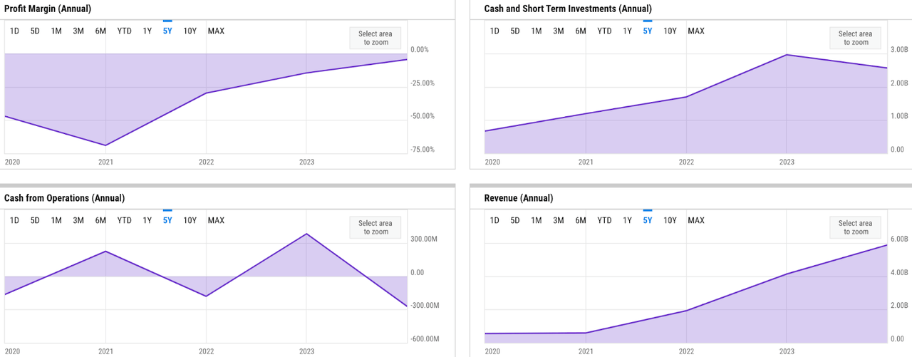 ycharts