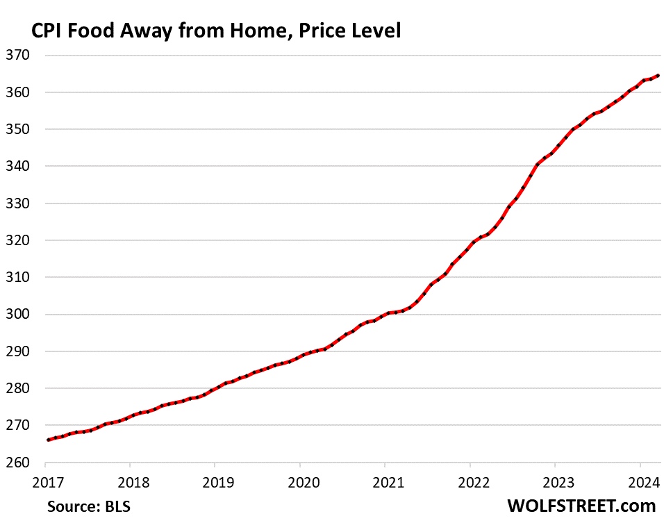 Beneath The Skin Of CPI Inflation, March: Inflation Behaves Very Badly, Saga Far From Over