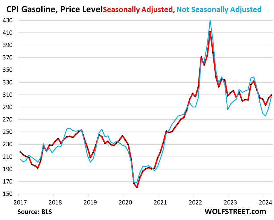 Beneath The Skin Of CPI Inflation, March: Inflation Behaves Very Badly, Saga Far From Over