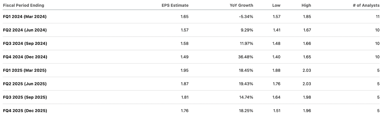 Morgan Stanley Forward Q4 Estimates