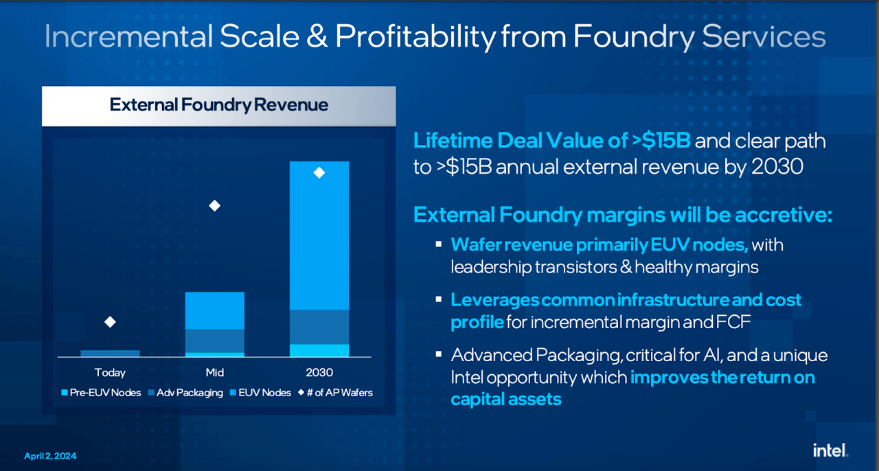 Scale and Profitability