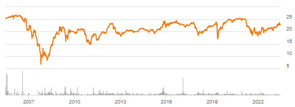 Morgan Stanley PFD A