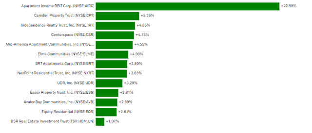 Green bar chart with numbers Explanation will be automatically generated