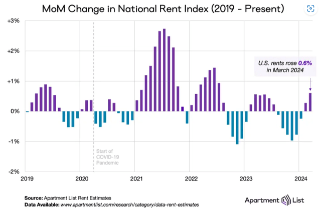 Graph of US Government Growth Graph Automatically generated description with medium confidence level