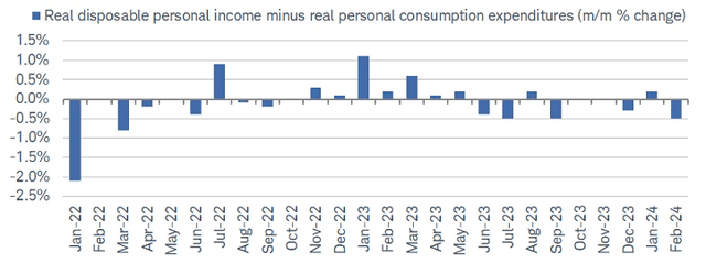 Changes in spending levels (United States)