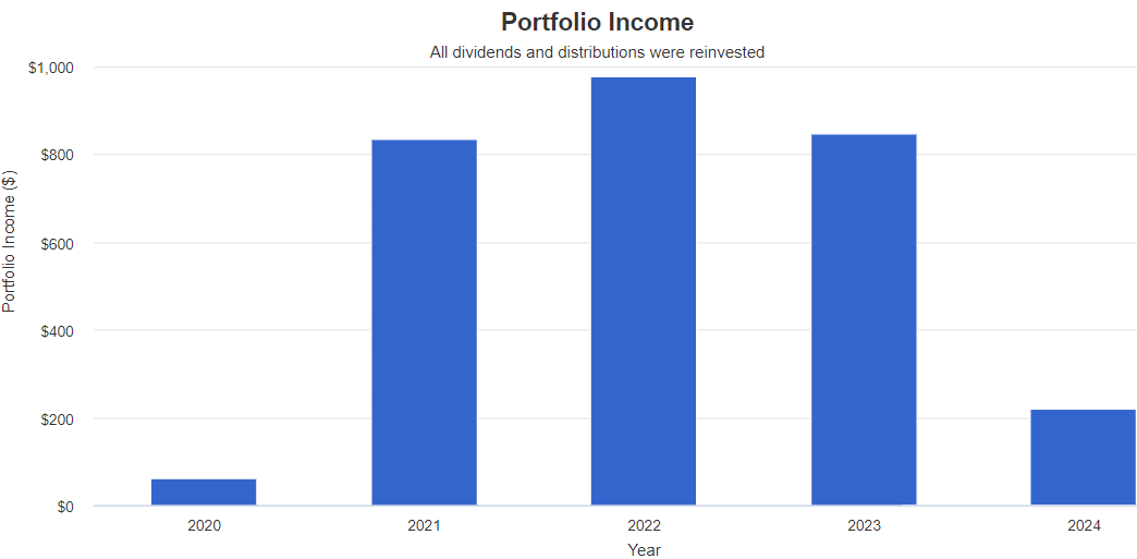 AI? Inflation? Profit From What Everyone Talks About | Seeking Alpha